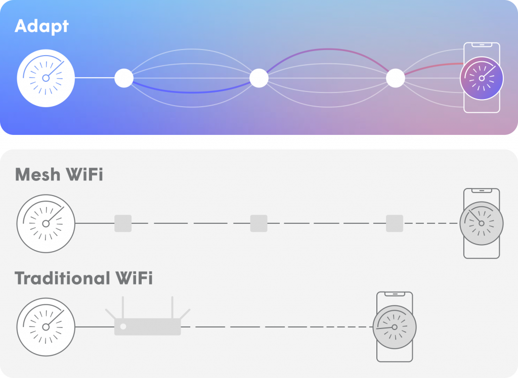 Wifi Graph Image